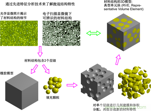 智能汽車對(duì)組件的設(shè)計(jì)都有哪些要求？