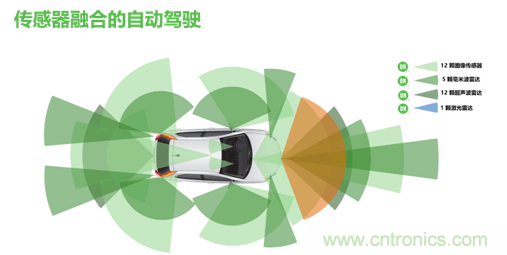 安森美的汽車半導(dǎo)體方案使汽車更智能、安全、環(huán)保和節(jié)能