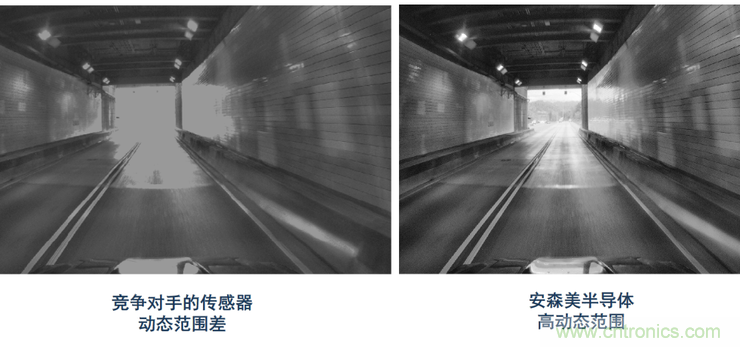 不只有電源IC，安森美還承包了全球80%的汽車ADAS傳感器