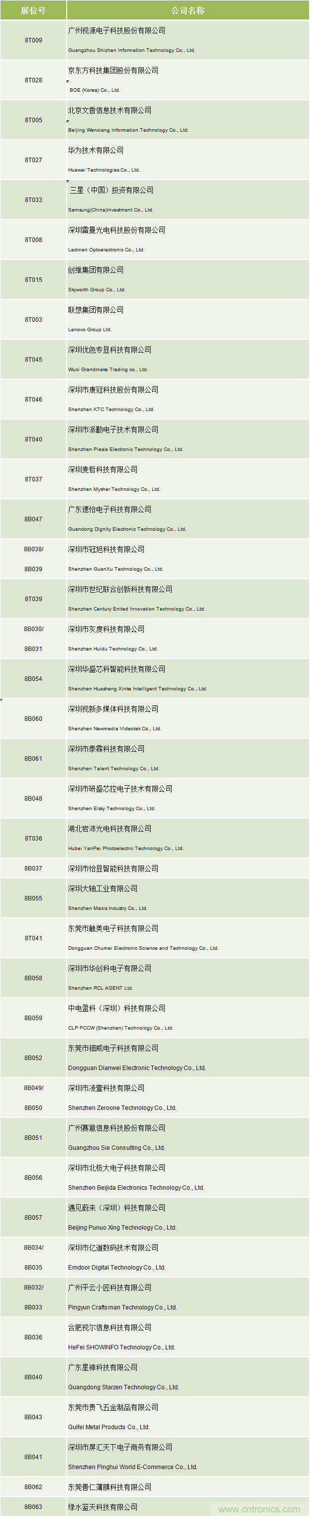 2020中國商顯領袖峰會，C位已就位！