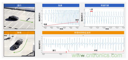 讓輪胎與傳感器結(jié)合，推動下一代汽車更安全更舒適