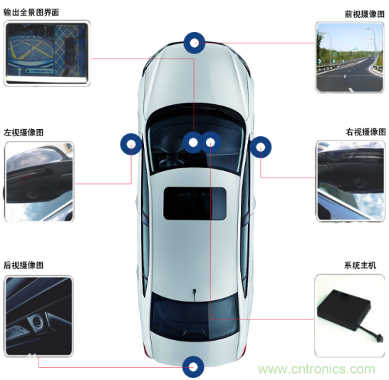 雅特力在車用電子領(lǐng)域再度突破，AT32 MCU大量應(yīng)用于ADAS環(huán)視系統(tǒng)