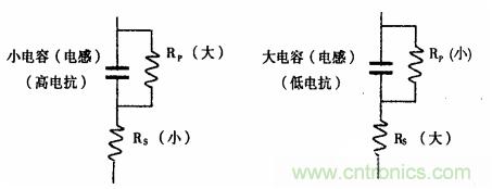 用LCR測(cè)試儀準(zhǔn)確測(cè)量電感、電容、電阻的連接方法及校準(zhǔn)
