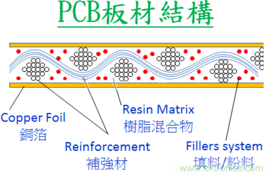警惕！CAF效應(yīng)導(dǎo)致PCB漏電~