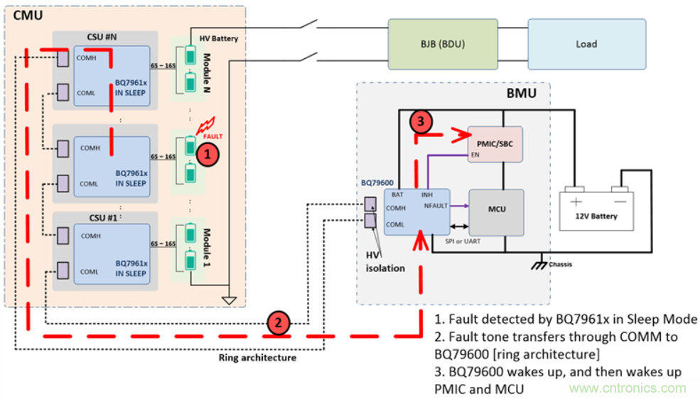 利用自動主機反向喚醒技術節(jié)約蓄電池能量 利用自動主機反向喚醒技術節(jié)約蓄電池能量