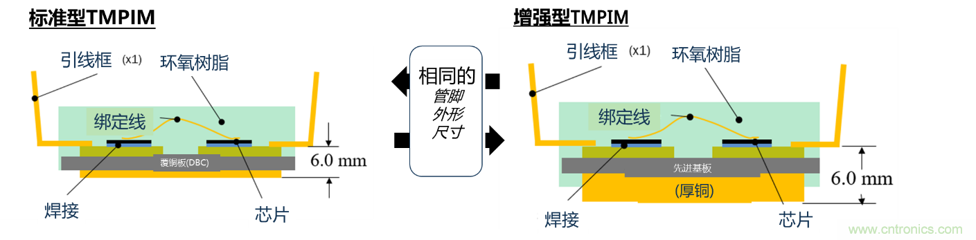 更高能效、穩(wěn)定可靠的工業(yè)驅動模塊和開箱即用的電機開發(fā)套件