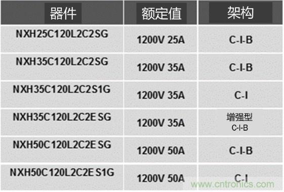 更高能效、穩(wěn)定可靠的工業(yè)驅動模塊和開箱即用的電機開發(fā)套件