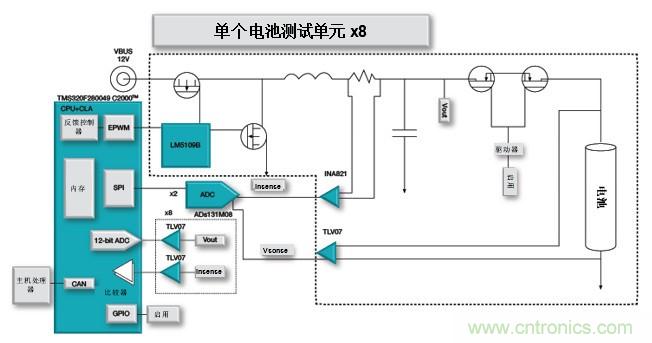 如何設(shè)計一款適用于各類電池尺寸、電壓和外形的電池測試儀