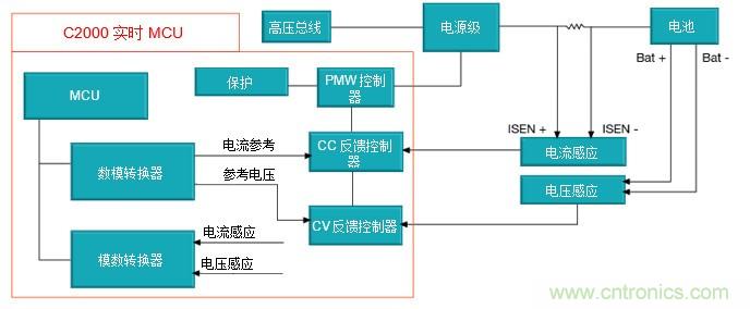 如何設(shè)計一款適用于各類電池尺寸、電壓和外形的電池測試儀