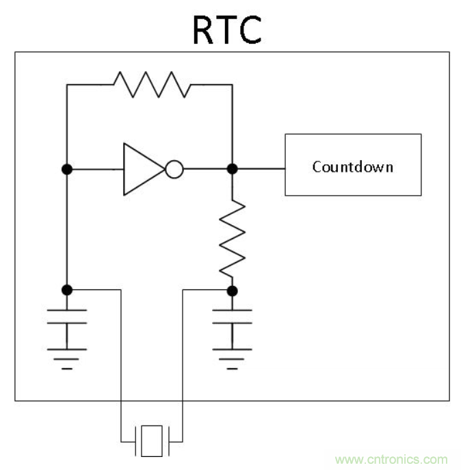 如何對(duì)實(shí)時(shí)時(shí)鐘進(jìn)行低功耗，高效率的精準(zhǔn)補(bǔ)償