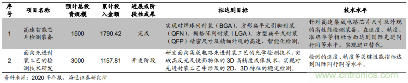 1.6億收購德國公司MueTec，天準(zhǔn)科技布局半導(dǎo)體設(shè)備的野心