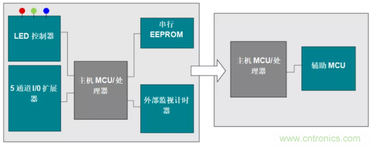 優(yōu)化電路板設(shè)計(jì)？看集成多種功能的通用MSP430 MCU如何實(shí)現(xiàn)！