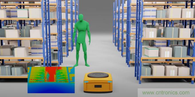 高性能標準CMOS傳感器應用于3D視覺、感測和度量