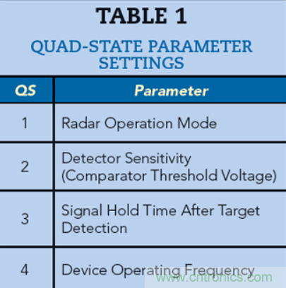 英飛凌60GHz高集成雷達(dá)MMIC支持人體運(yùn)動(dòng)識(shí)別傳感 英飛凌60GHz高集成雷達(dá)MMIC支持人體運(yùn)動(dòng)識(shí)別傳感