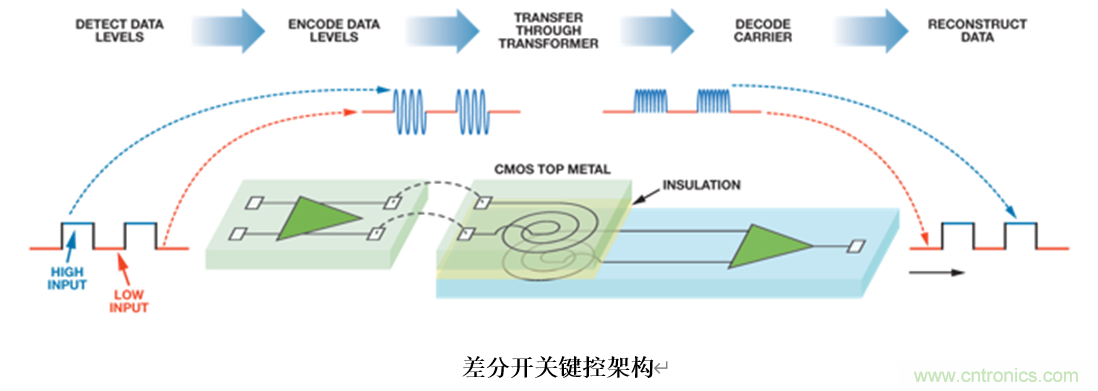 泛在電力物聯(lián)——智能電纜井蓋您見過嗎？