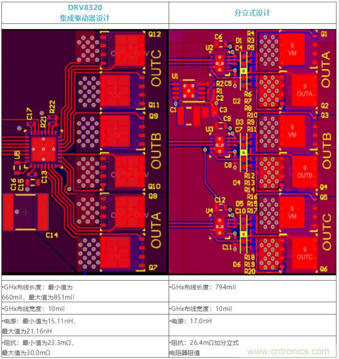 集成式 VS 分立式半橋驅(qū)動器，答案一目了然！