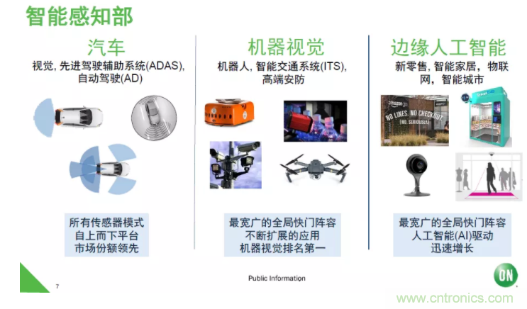安森美半導(dǎo)體:工業(yè)機器視覺細分領(lǐng)域的隱形冠軍