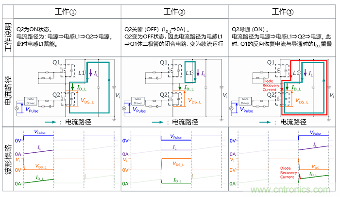 什么是雙脈沖測試？
