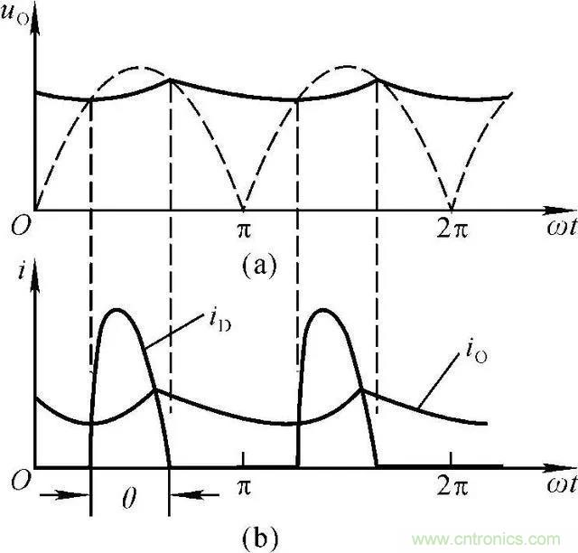 如何選擇單相橋式整流濾波電路中的電容電阻？