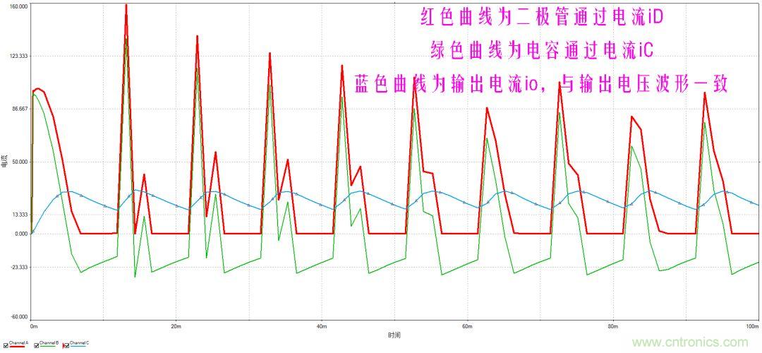 如何選擇單相橋式整流濾波電路中的電容電阻？