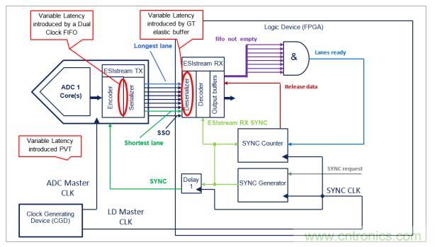 Teledyne e2v 的數(shù)據(jù)轉(zhuǎn)換器可直接訪問 Ka 波段，并突破數(shù)字信號處理的極限