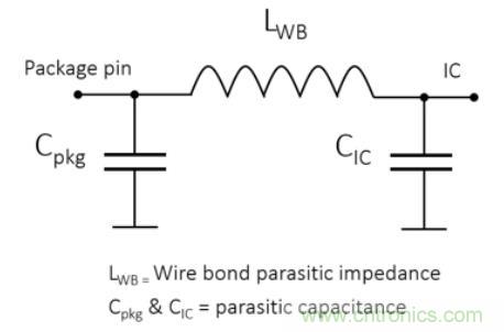 Teledyne e2v 的數(shù)據(jù)轉(zhuǎn)換器可直接訪問 Ka 波段，并突破數(shù)字信號處理的極限