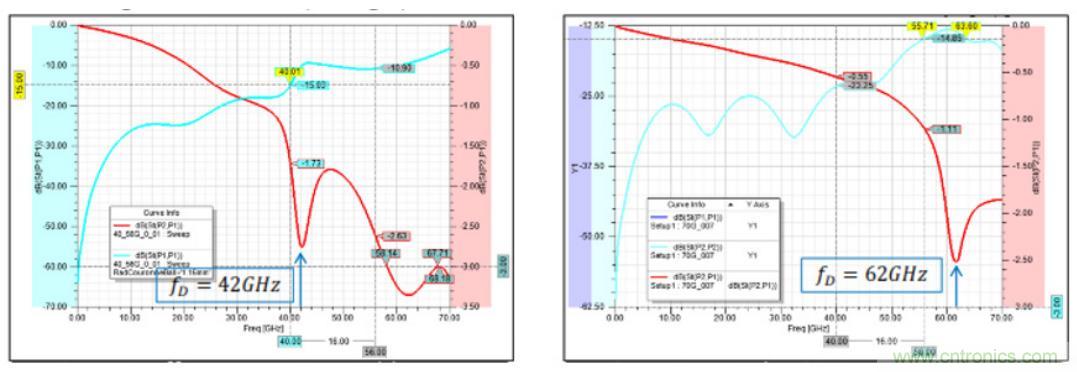 Teledyne e2v 的數(shù)據(jù)轉(zhuǎn)換器可直接訪問 Ka 波段，并突破數(shù)字信號處理的極限