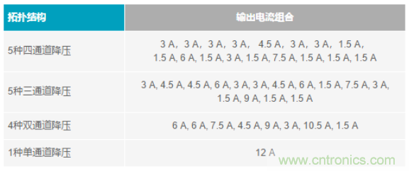 電子系統(tǒng)越來越復(fù)雜，我們需要更靈活的電源管理解決方案