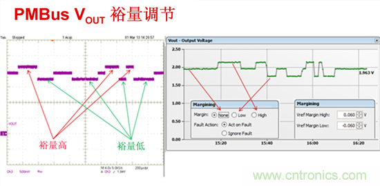 電源管理總線 (PMBus)—到底有什么價值？