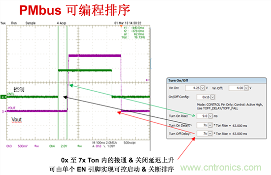 電源管理總線 (PMBus)—到底有什么價值？