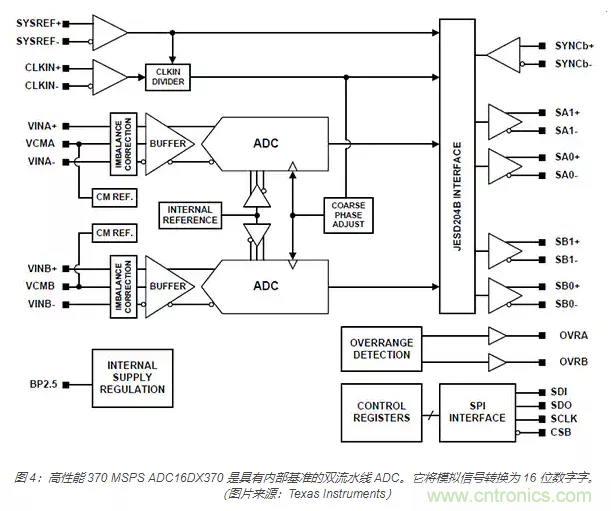 如何使用流水線 ADC？