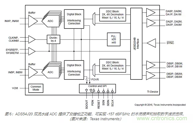 如何使用流水線 ADC？