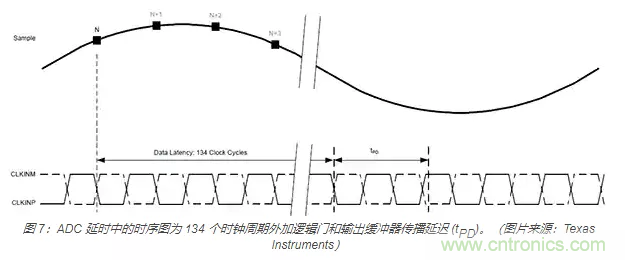 如何使用流水線 ADC？
