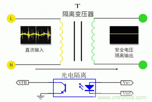 電源模塊到底是不是電源呢？