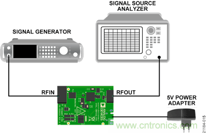 USB供電、915MHz ISM無線電頻段、具有過溫管理功能的1W功率放大器