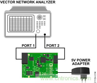 USB供電、915MHz ISM無線電頻段、具有過溫管理功能的1W功率放大器