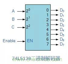 什么是二進(jìn)制解碼器？