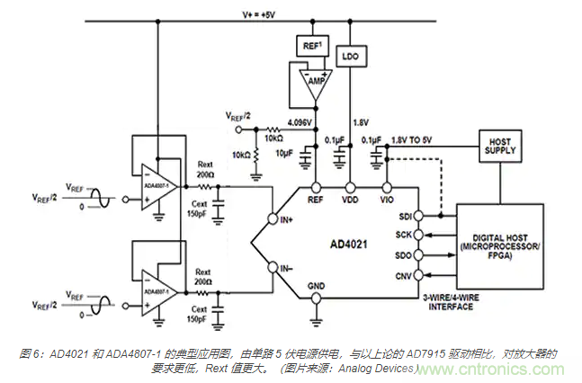 如何處理 SAR ADC 輸入驅(qū)動難題？