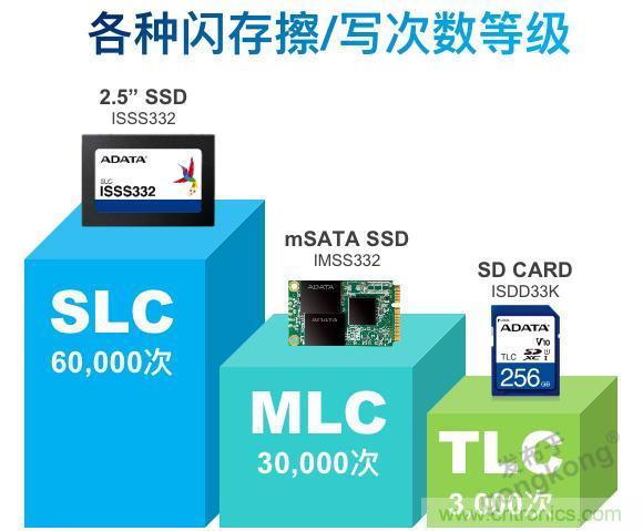 萬(wàn)物互聯(lián)時(shí)代，海量數(shù)據(jù)的存儲(chǔ)之痛該如何破解？