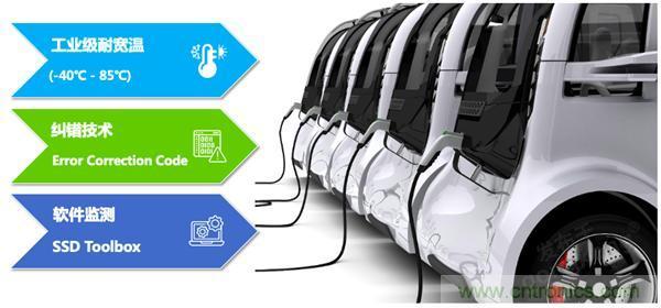 萬(wàn)物互聯(lián)時(shí)代，海量數(shù)據(jù)的存儲(chǔ)之痛該如何破解？