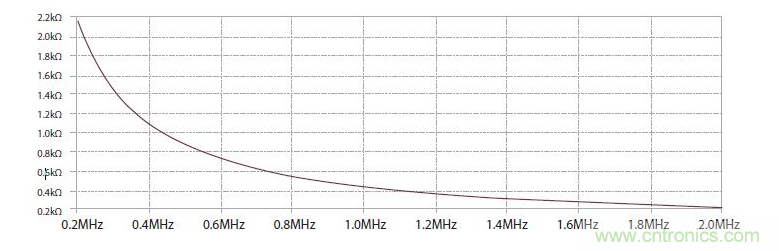 如何有效地檢測(cè)Sic MOSFET？