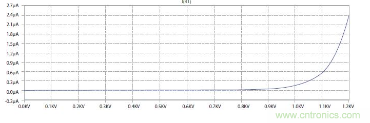 如何有效地檢測(cè)Sic MOSFET？