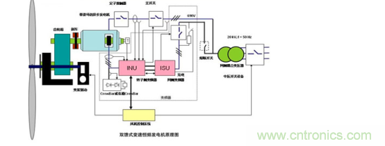 看大功率交流電源如何應(yīng)用在風(fēng)力發(fā)電行業(yè)？