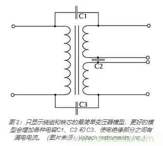 在醫(yī)療設(shè)備中使用交流隔離變壓器時(shí)如何防止觸電？