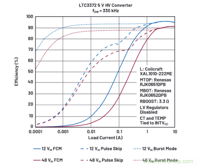 上至60V下至0.8V，這款降壓轉(zhuǎn)換器很“靈活”