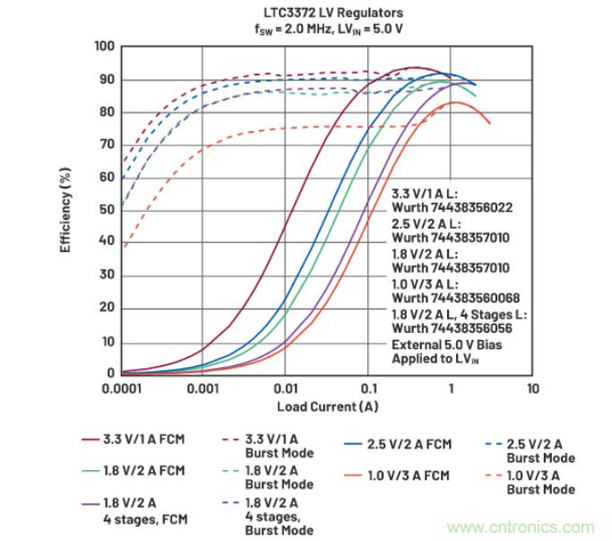 上至60V下至0.8V，這款降壓轉(zhuǎn)換器很“靈活”