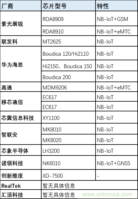 解鎖12億小目標之后，移動物聯(lián)網(wǎng)產(chǎn)業(yè)的增速將如何持續(xù)？
