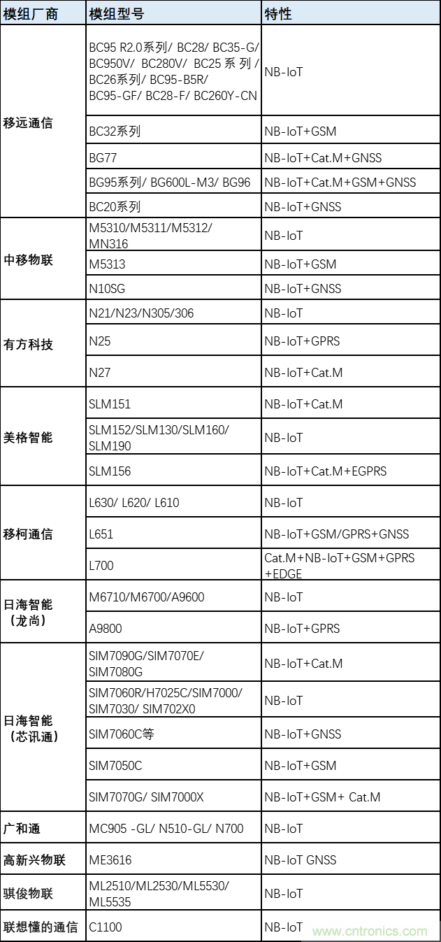 解鎖12億小目標之后，移動物聯(lián)網(wǎng)產(chǎn)業(yè)的增速將如何持續(xù)？
