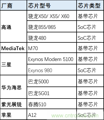 解鎖12億小目標之后，移動物聯(lián)網(wǎng)產(chǎn)業(yè)的增速將如何持續(xù)？