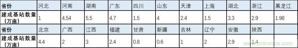 解鎖12億小目標之后，移動物聯(lián)網(wǎng)產(chǎn)業(yè)的增速將如何持續(xù)？